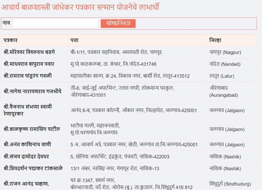Acharya Balshastri Jambhekar Sanman Yojana Information & beneficiary list on  shetmahiti